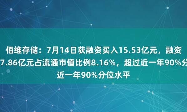 佰维存储：7月14日获融资买入15.53亿元，融资余额137.86亿元占流通市值比例8.16%，超过近一年90%分位水平